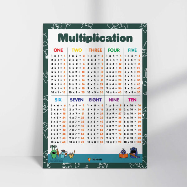 How To Teach Multiplication