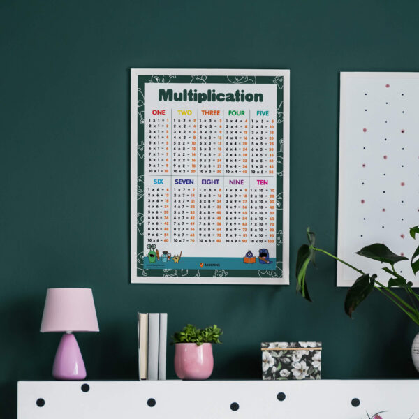 How To Teach Multiplication to Grade 3