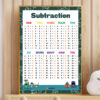 Subtraction For Kids