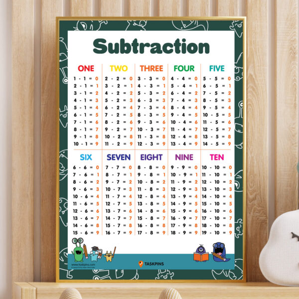 Subtraction For Kids