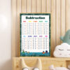 Subtraction For Kids