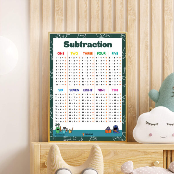 Subtraction For Kids
