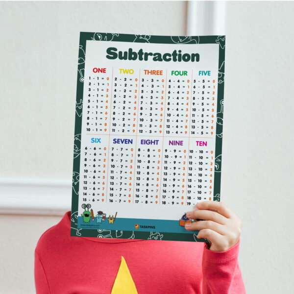 Subtraction For Kids Handout