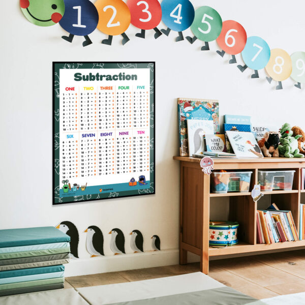 Subtraction For Kids