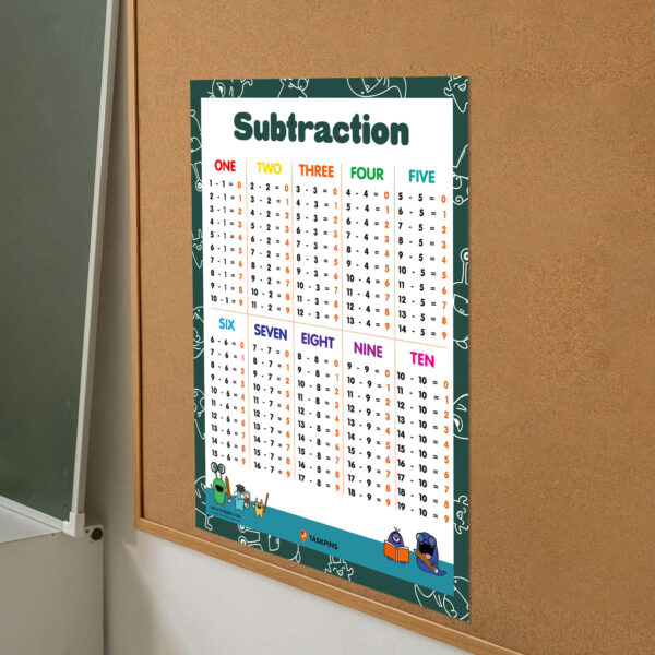 Subtraction For Kids Classroom Decor