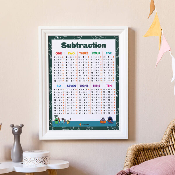 Subtraction For Kids