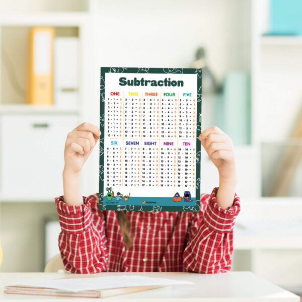 Homeschool Maths Resources