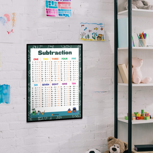Subtraction For Kids Classroom Decor
