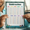 Subtraction For Kids Printable