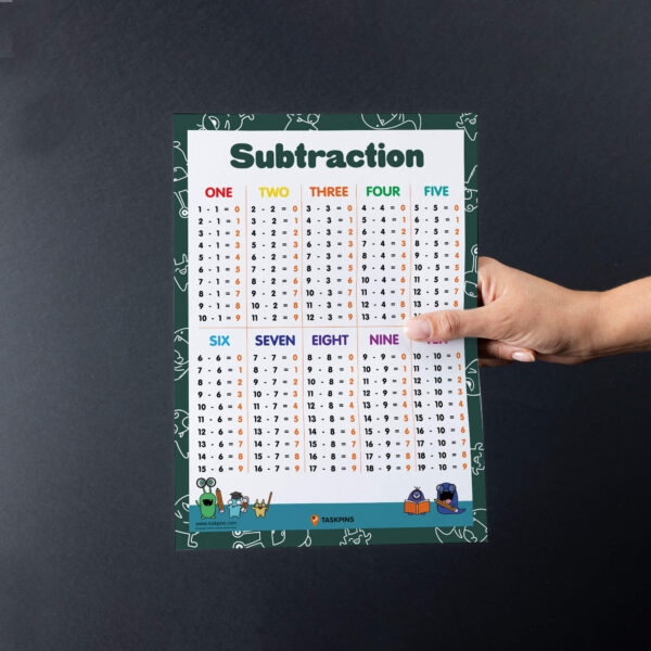 Subtraction For Kids