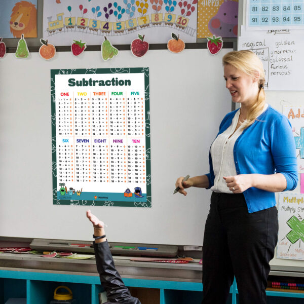 Subtraction Reference Sheet