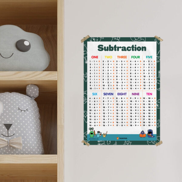 Subtraction Poster