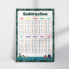 Subtraction For Kids