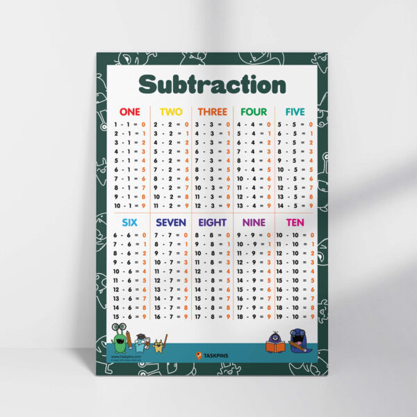 Subtraction For Kids