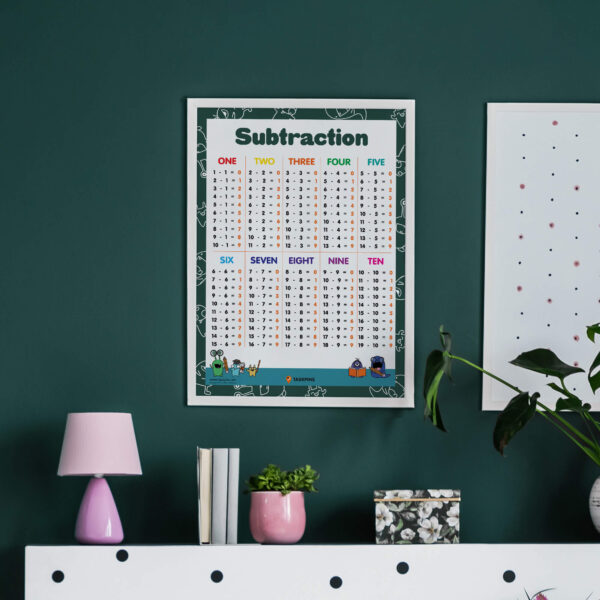 Subtraction Poster