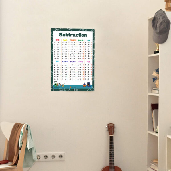 Subtraction For Kids Made Easy