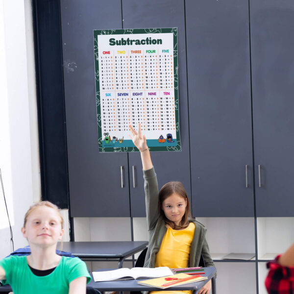 Subtraction For Kids Classroom Poster
