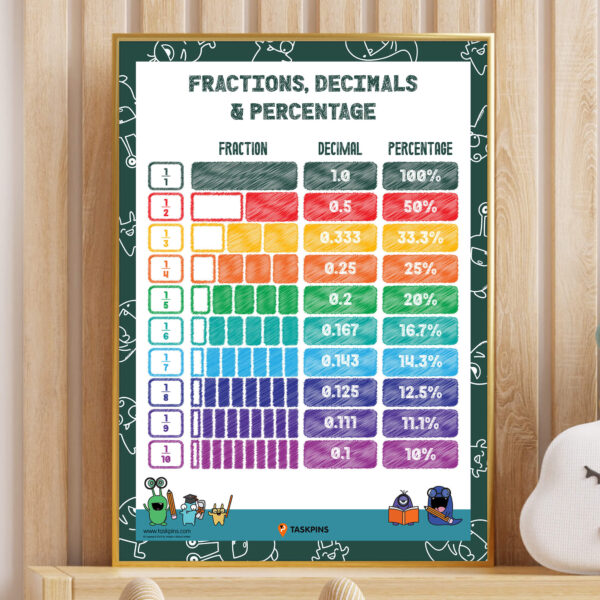 Decimal Fraction to Percentage