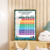 Decimal Fraction to Percentage Poster