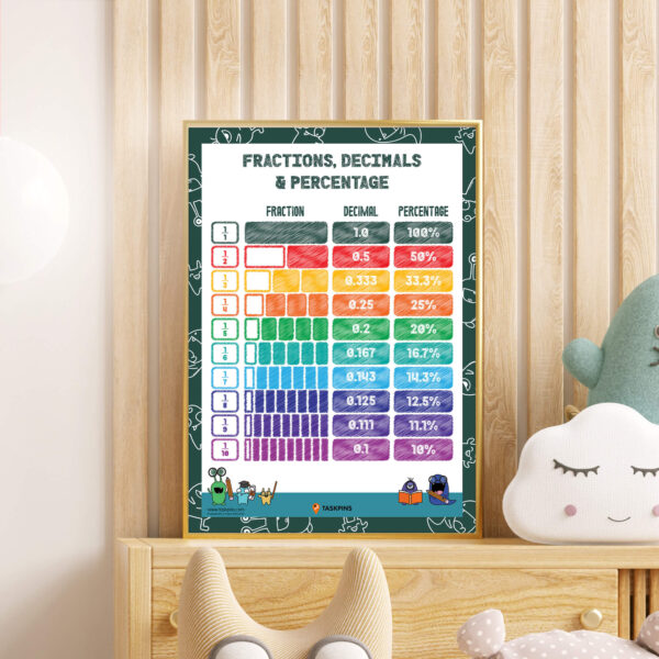 Decimal Fraction to Percentage Poster