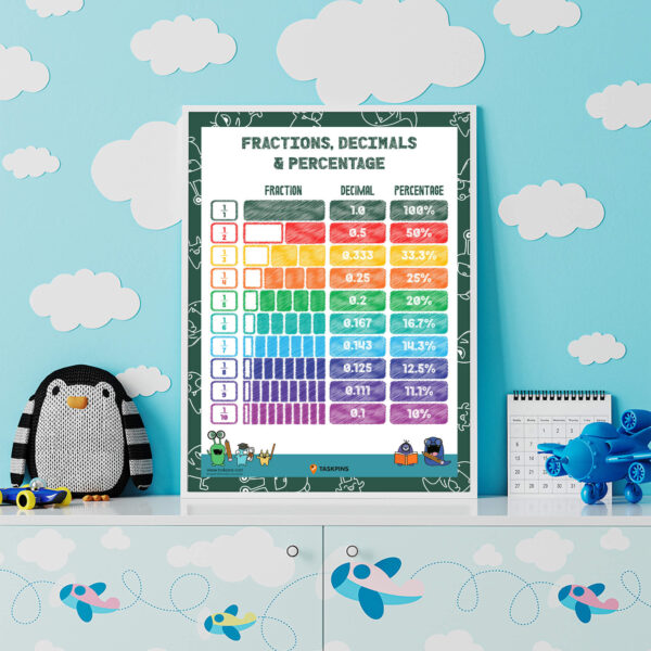 Decimal Fraction to Percentage Printable