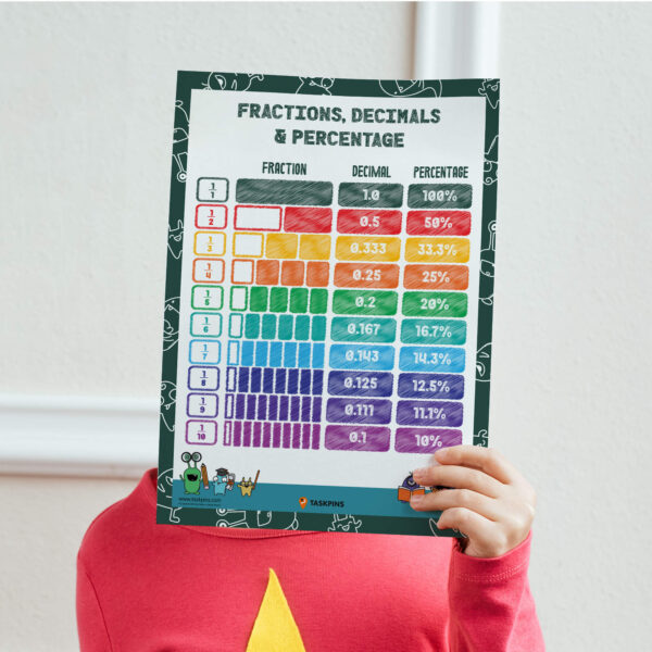 Fractions and decimals and percentages Printable