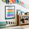 Fractions and decimals and percentages for Study