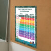 Fractions decimals and percentages for Maths Bulletin Board