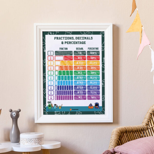 Fractions decimals and percentages printable