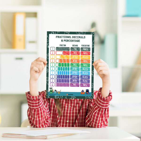 Fractions decimals and percentages