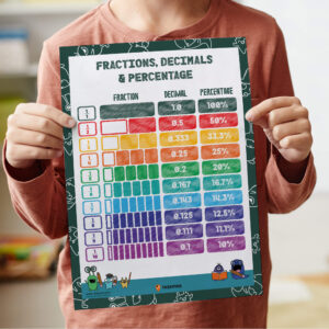 Converting Fractions Decimals and Percentages Printable