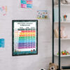 Converting Fractions Decimals and Percentages Printable Wall Art