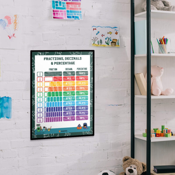Converting Fractions Decimals and Percentages Printable Wall Art