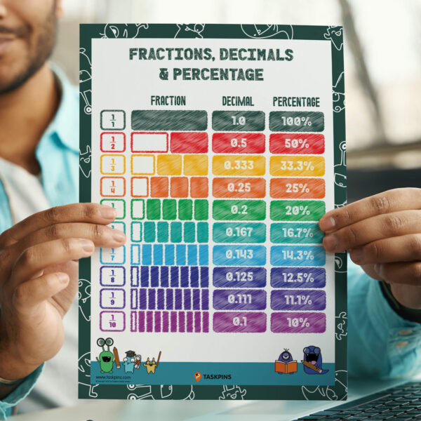 Converting Fractions Decimals and Percentages Guide