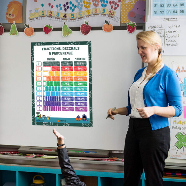 Conversion of Fractions To Decimals and Percentages Poster