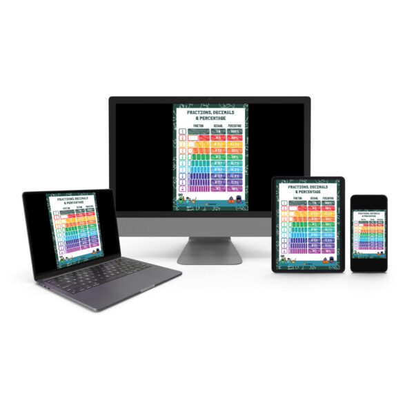 Converting Percentages Fractions and Decimals Digital Download