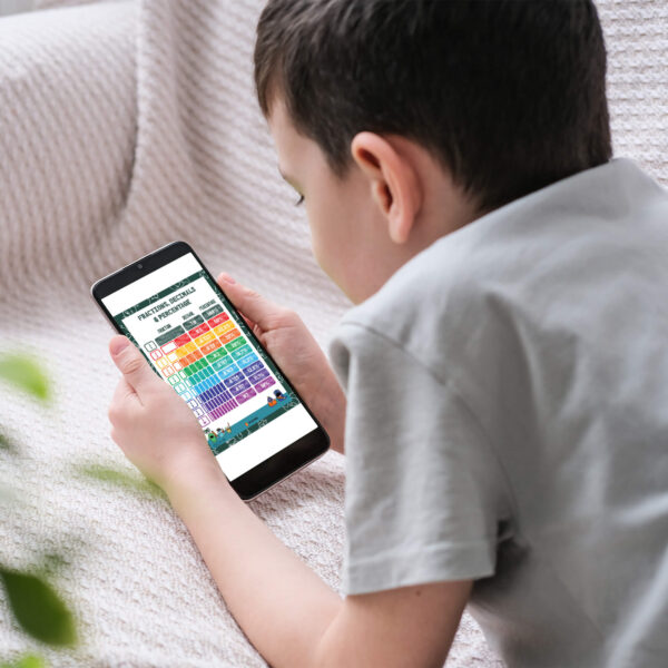 Converting Percentages Fractions and Decimals for Kids