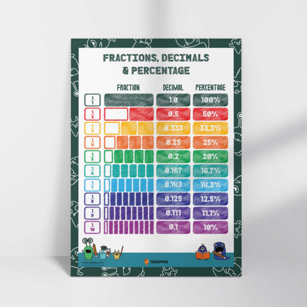 Decimal Percentage Fraction For Grade 3
