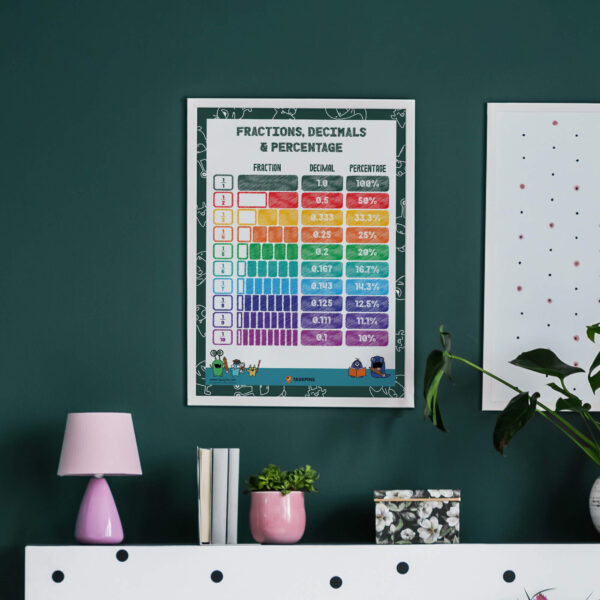 Decimal Percentage Fraction Printable