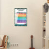 Decimal Percentage Fraction Maths Wall