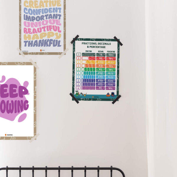 Decimal Percentage Fraction Maths Poster