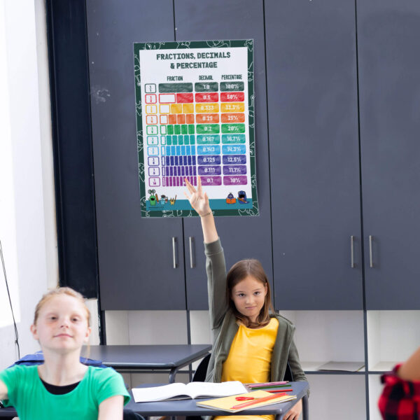 Decimal Percentage Fraction Classroom