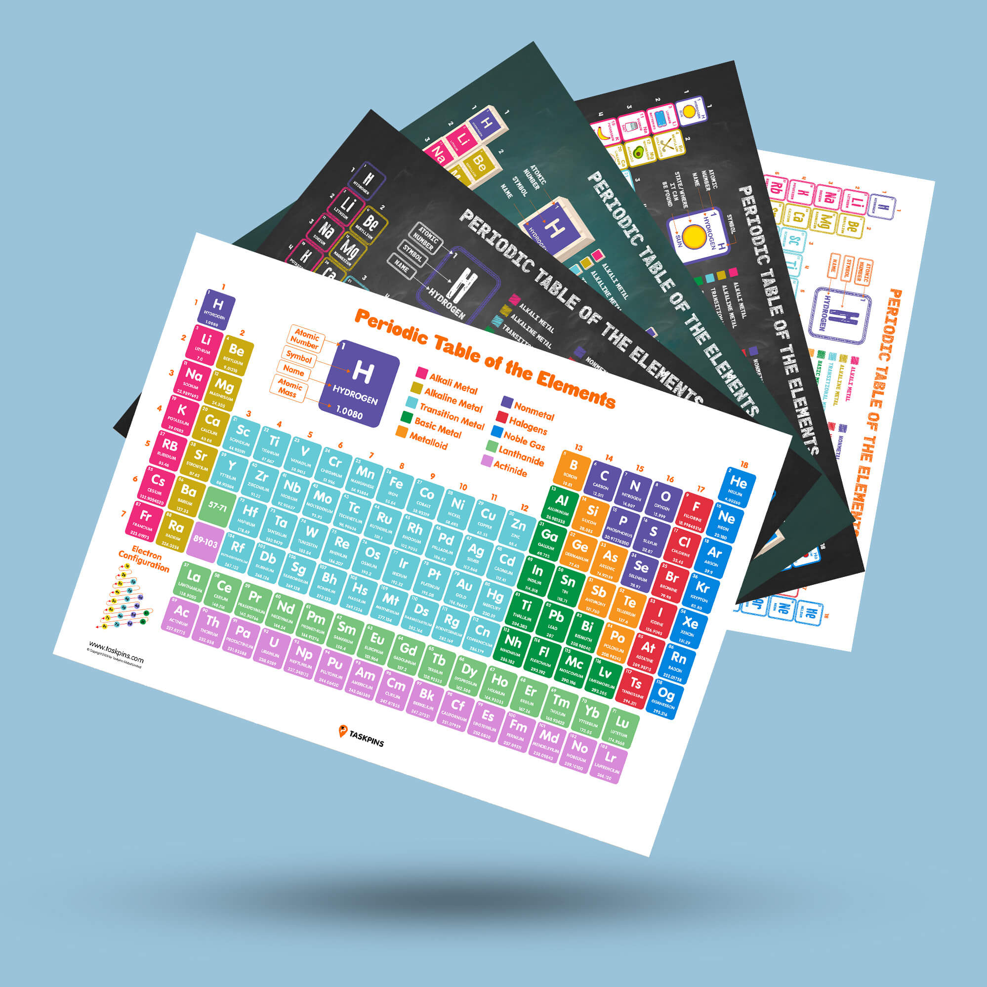 Periodic Table Poster