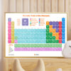 Periodic Table Poster