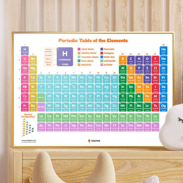 Periodic Table Poster