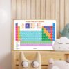 Printable Periodic Table Poster