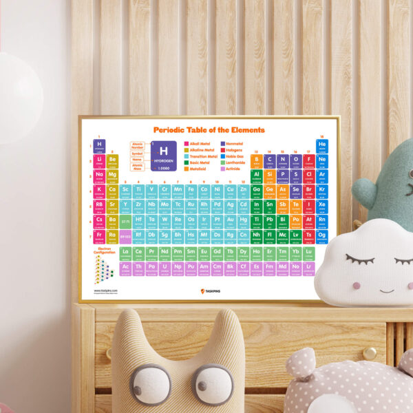 Printable Periodic Table Poster