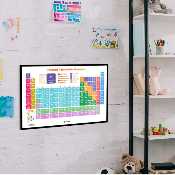 Periodic Table Of The Elements Poster