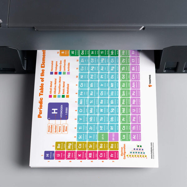 Poster of Periodic Table Of Elements Printable