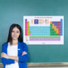 Poster of Periodic Table Of Elements For Classroom